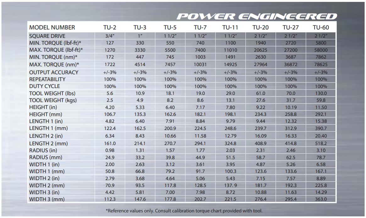Specifications and dimensions TU SERIES