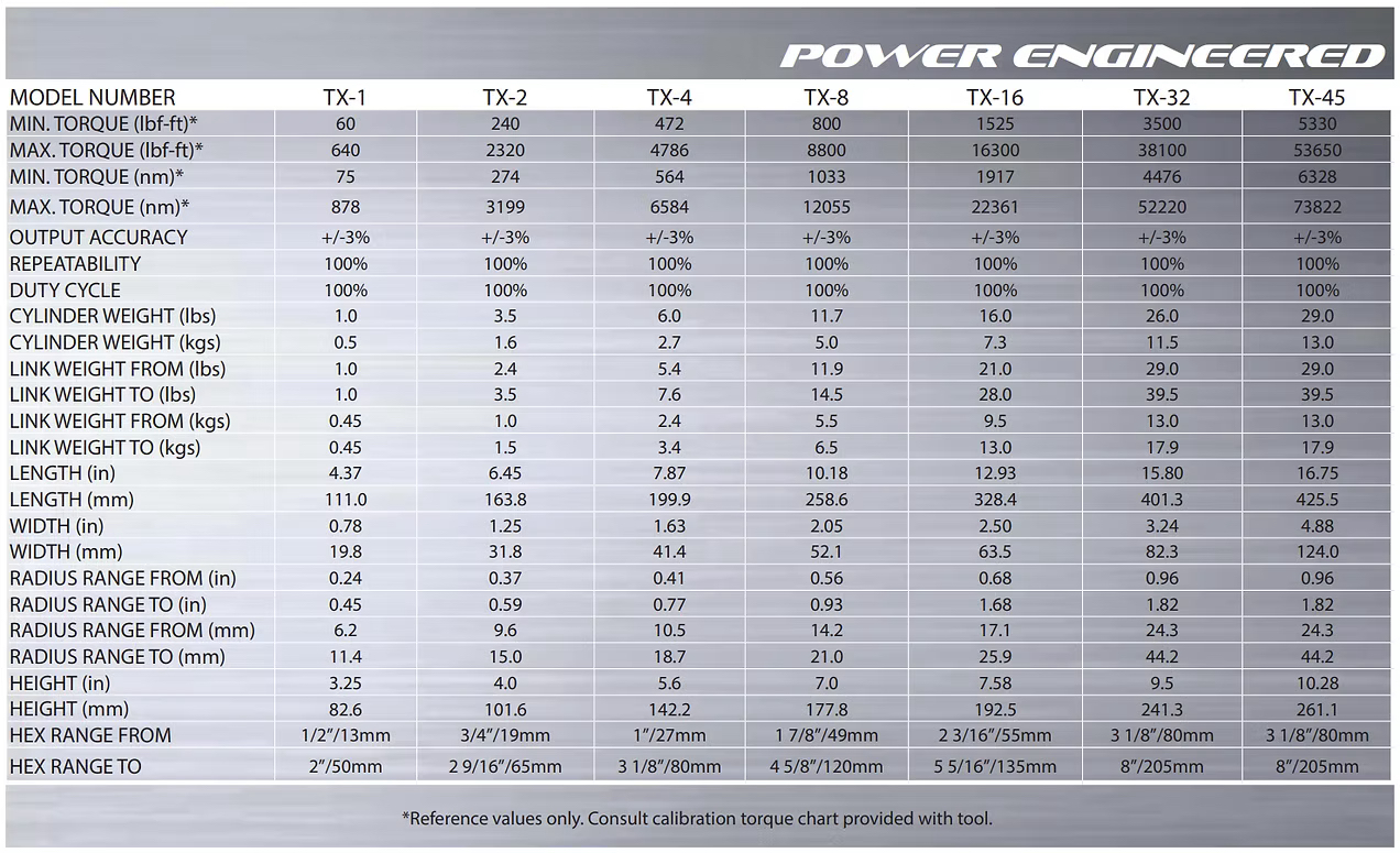Specifications and dimensions TX SERIES