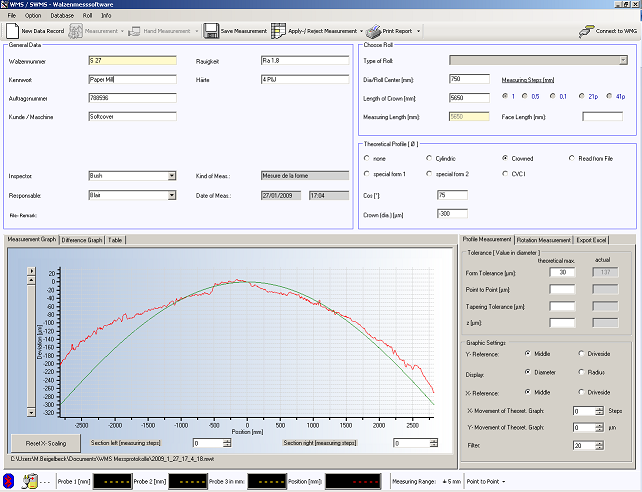 Messsoftware